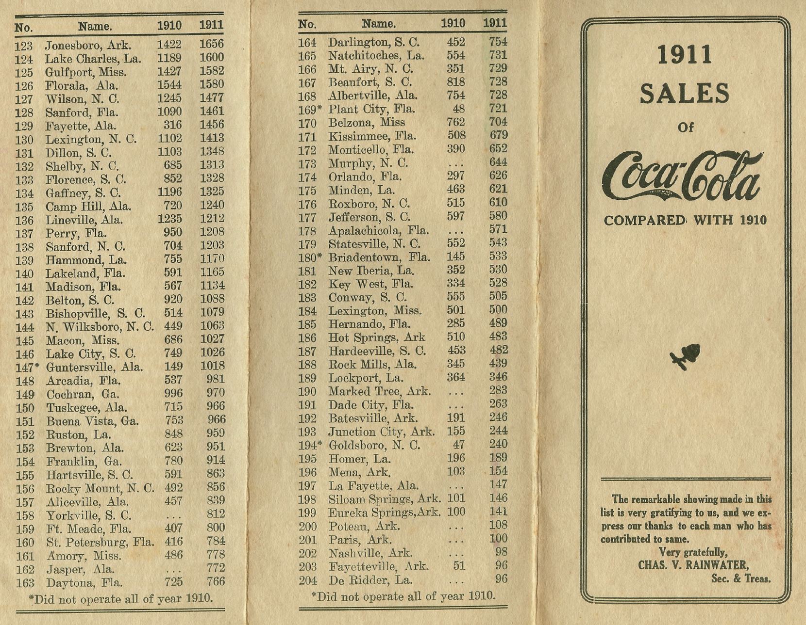 scans of article about coca cola