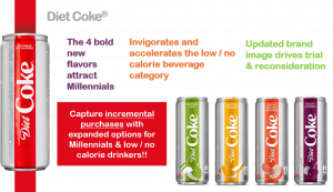 Incentives, Drinks, Beverages, carbonated, Sparkling, Diet Coke, Recast, new flavors, Ginger, blood orange, cherry, mango, cans